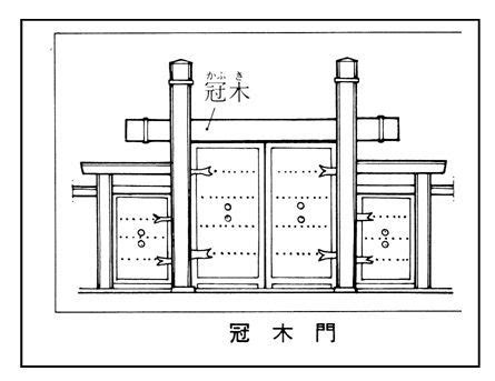 門型 読み方